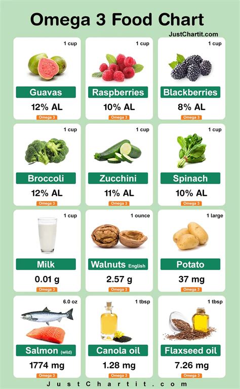 omega 3 in foods chart